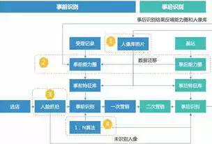 计算机视觉研究方向和应用场景的区别，计算机视觉研究方向和应用场景，计算机视觉，研究探索与广泛应用领域剖析