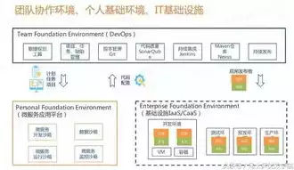 持续集成的原则是什么意思，持续集成的原则是什么，持续集成原则，构建高效软件开发流程的核心要素