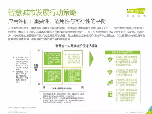 国家关于智慧城市的政策文件，国家关于智慧城市的政策，国家战略引领下，智慧城市建设政策解析与未来展望