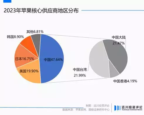 响应时间是什么，响应时间代表什么，深入解析响应时间，衡量系统性能的关键指标