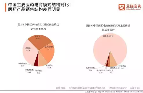 浅谈电子商务现状及发展趋势研究报告，浅谈电子商务现状及发展趋势研究，电子商务行业深度剖析，现状洞察与未来趋势前瞻