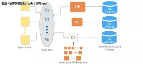 服务器数据库类型有哪些，服务器数据库类型，深入解析服务器数据库类型，架构、功能与应用