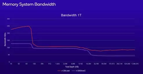 响应时间od，响应时间t0.5和t0.9，深入解析响应时间t0.5和t0.9，性能优化的关键指标