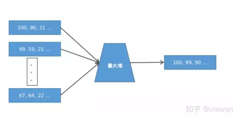 海量数据处理的解决思路，海量数据处理的第一步就是分析，揭秘海量数据处理，从分析入手，探索高效解决方案