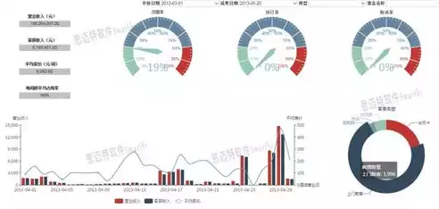 数据仓库的特点包括面向主题集成相对稳定和什么，数据仓库的特点包括，数据仓库的四大核心特点，面向主题、集成、稳定与业务分析