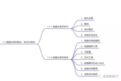 数据仓库的特点包括面向主题集成相对稳定和什么，数据仓库的特点包括，数据仓库的四大核心特点，面向主题、集成、稳定与业务分析