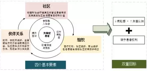 社区包括哪四要素呢，社区包括哪四要素，社区建设的四大要素，构建和谐宜居家园的基石