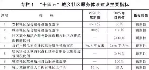 社区包括哪四要素呢，社区包括哪四要素，社区建设的四大要素，构建和谐宜居家园的基石