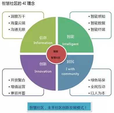 社区包括哪四要素呢，社区包括哪四要素，社区建设的四大要素，构建和谐宜居家园的基石