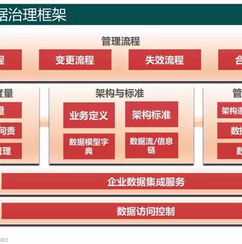 数据入湖是什么意思，数据入湖什么意思，揭秘数据入湖，企业数字化转型的关键一步