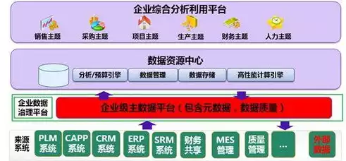 数据治理重要性，数据治理好处，数据治理，企业数字化转型的重要基石