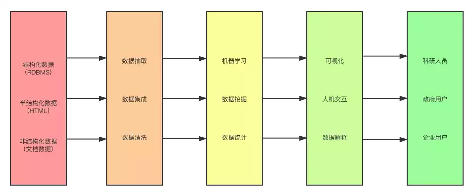 大数据的处理流程包括哪些步骤和内容，大数据的处理流程包括哪些步骤和内容，揭秘大数据处理流程，全面解析其步骤与核心内容