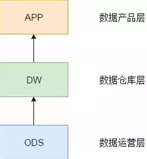 数据仓库含义是什么，数据仓库含义，深入解析数据仓库的内涵及其在现代企业中的应用