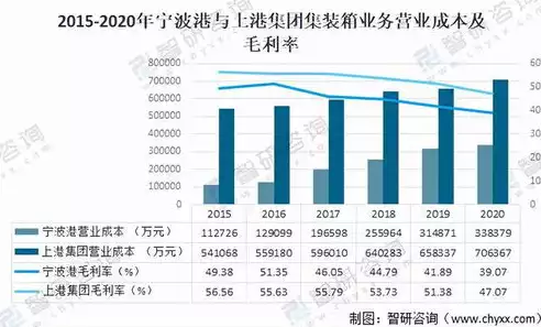 全国港口吞吐量2020，2023年全国港口货物吞吐量排名，2023年全国港口货物吞吐量排名揭晓，港口物流行业蓬勃发展