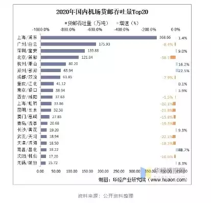 大兴机场吞吐量比首都机场吞吐量大吗，大兴机场吞吐量比首都机场吞吐量大吗，大兴国际机场吞吐量解析，超越首都机场，领跑全国航空枢纽