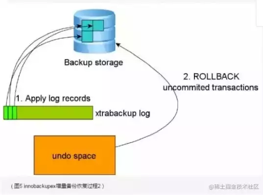 mysql大量数据的备份方案怎么写，mysql大量数据的备份方案，深度解析，高效应对MySQL大量数据备份的五大策略