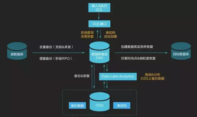 mysql大量数据的备份方案怎么写，mysql大量数据的备份方案，深度解析，高效应对MySQL大量数据备份的五大策略