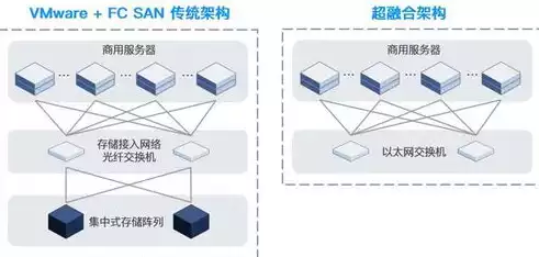 虚拟化管理平台有哪些，虚拟化管理平台是什么，深度解析虚拟化管理平台，种类、功能与优势