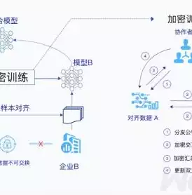 金融数据安全和信息共享，数据安全与个人信息保护金融知识竞赛，金融数据安全与信息共享，平衡发展与隐私保护的关键路径