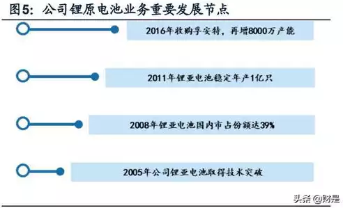 行业大全细分类别，行业大全及细分，行业大全及细分，全面解析各类行业及其细分领域