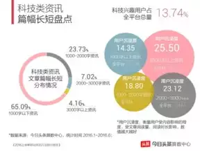 行业大全细分类别，行业大全及细分，行业大全及细分，全面解析各类行业及其细分领域