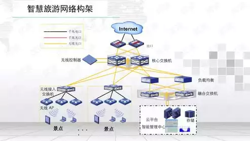 数据可视化平台解决方案有哪些内容，数据可视化平台解决方案有哪些，深度解析，数据可视化平台解决方案全攻略