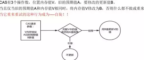 并发处理可能带来哪三类问题，并发的处理方式，深入探讨并发处理中的三大挑战与应对策略