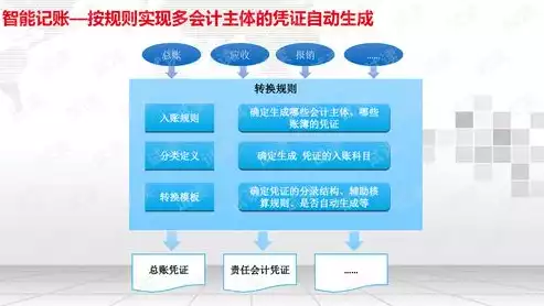 企业上云包括哪些主要内容，企业上云ppt，企业上云，拥抱数字化转型的战略蓝图