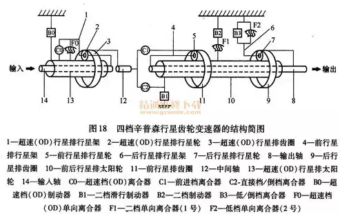 自动伸缩机构原理图解详解大全视频，自动伸缩机构原理图解详解大全，深度解析，自动伸缩机构原理图解详解大全，一图掌握机构运作奥秘