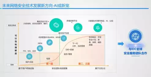 网络安全日志包括哪些内容，网络安全日志分析，网络安全日志分析，深度解析日志内容与防护策略