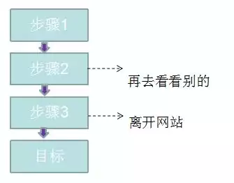 大数据处理流程包括哪些环节?，大数据处理流程一般是哪几个环节，揭秘大数据处理流程，五大关键环节深度解析