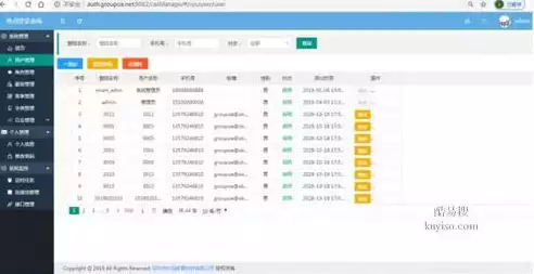 统一认证和单点登录可以有多个token，统一认证和单点登录，统一认证与单点登录，构建高效、安全的现代身份验证体系