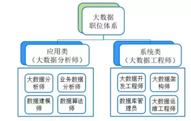 数据治理属于什么岗位类型工作，数据治理属于什么岗位类型，数据治理岗位类型解析，多维度解读数据治理职业路径