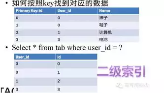 nosql数据库具备这些特征，nosql数据库各自的优缺点，深度解析，NoSQL数据库的优缺点全面分析