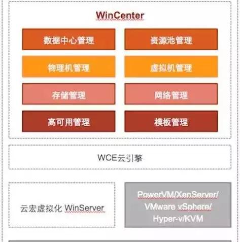 虚拟化集群的特性及优点有哪些，虚拟化集群的特性及优点，虚拟化集群，解锁高效数据中心的新篇章——特性与优势全解析