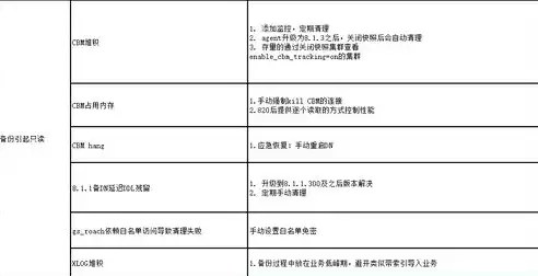 数据备份的策略有哪些方法，数据备份的策略有哪些，全面解析数据备份策略，多样方法确保数据安全无忧