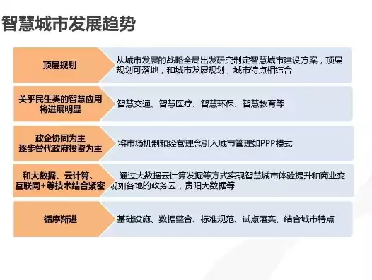 智慧城市演示，智慧城市ppt方案，构建未来都市——智慧城市PPT方案解析