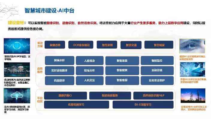 智慧城市演示，智慧城市ppt方案，构建未来都市——智慧城市PPT方案解析