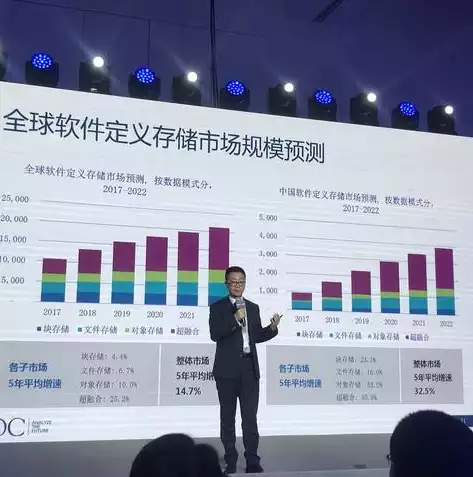 什么是私有云和公有云的区别和联系，什么是私有云和公有云的区别和联系，私有云与公有云，深度解析两者的区别与联系