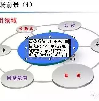 什么是私有云和公有云的区别和联系，什么是私有云和公有云的区别和联系，私有云与公有云，深度解析两者的区别与联系