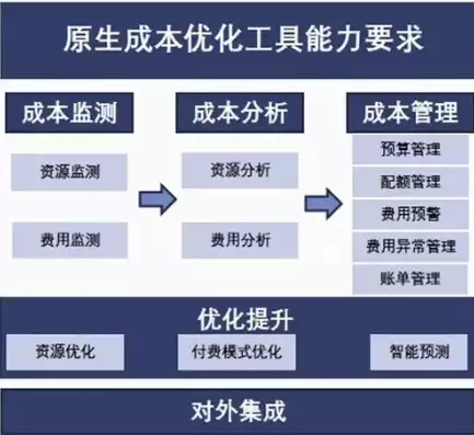 人工成本优化举措与思路有哪些，人工成本优化举措与思路，精智管理，人工成本优化策略与实施路径解析