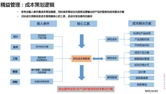 人工成本优化举措与思路有哪些，人工成本优化举措与思路，精智管理，人工成本优化策略与实施路径解析