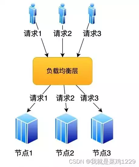 哈希算法怎么用，哈希算法的负载均衡，哈希算法在负载均衡中的巧妙运用与优化策略