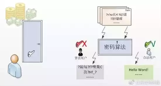 加密技术分析，加密技术档案开箱，揭秘加密技术，密码学宝库中的智慧钥匙