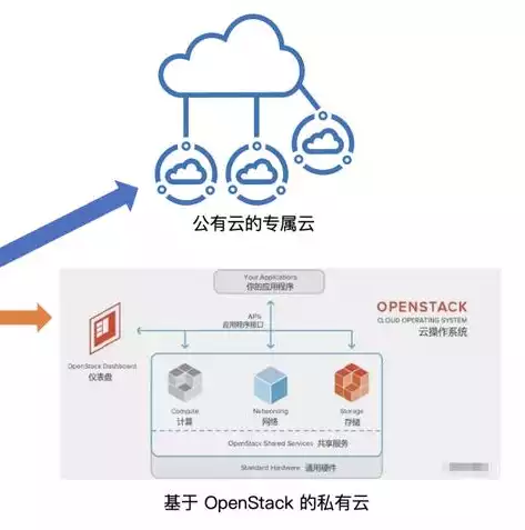 多台服务器虚拟化一台，vmware 多台服务器虚拟化，深入解析VMware多台服务器虚拟化技术，实现高效资源整合与优化