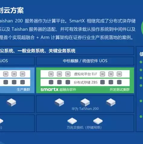 多台服务器虚拟化一台，vmware 多台服务器虚拟化，深入解析VMware多台服务器虚拟化技术，实现高效资源整合与优化