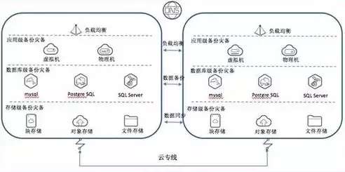 混合云 私有云 公有云，混合云私有云和公有云的区别在哪，深入解析混合云、私有云与公有云的差异与优势