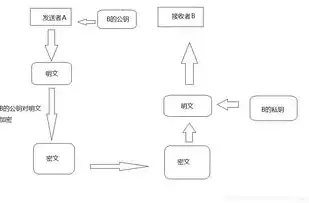 加密技术包括对称密钥体系，加密技术中的两种常用方法是对称密钥加密和什么，对称密钥加密与公钥加密，揭秘信息安全的双保险策略