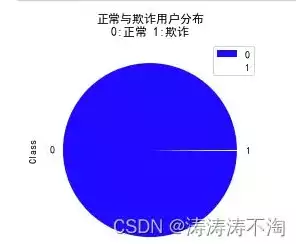 数据清洗和处理，数据处理 数据清洗，数据清洗与处理的技巧，优化数据质量，提升数据分析效率