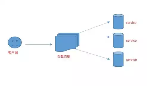 服务器负载均衡方案是什么意思啊，服务器负载均衡方案是什么意思，深入解析，服务器负载均衡方案及其重要性